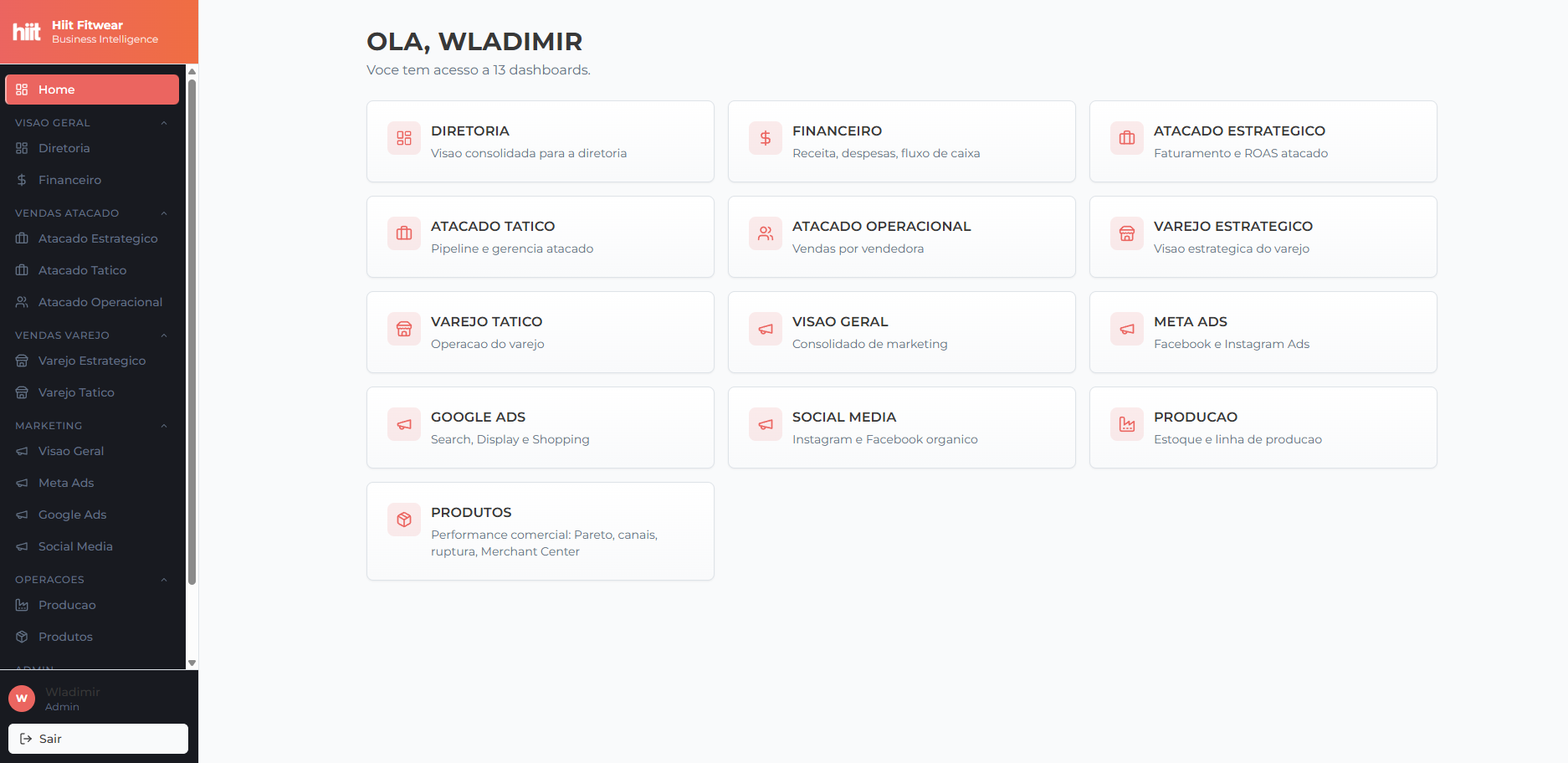 Hub do sistema BI da Hiit com a lista completa de dashboards por área