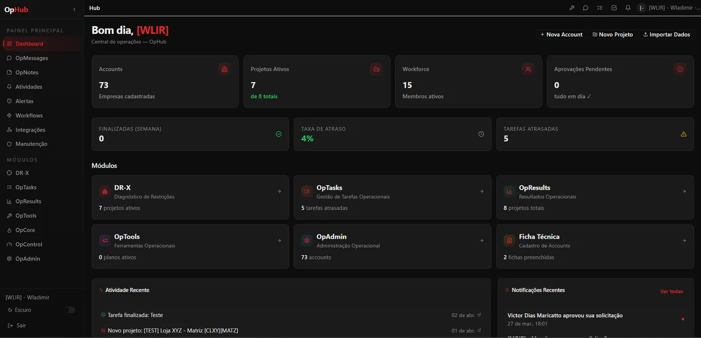 Hub central do OpHub com os módulos DR-X, OpTasks, OpAdmin e OpControl